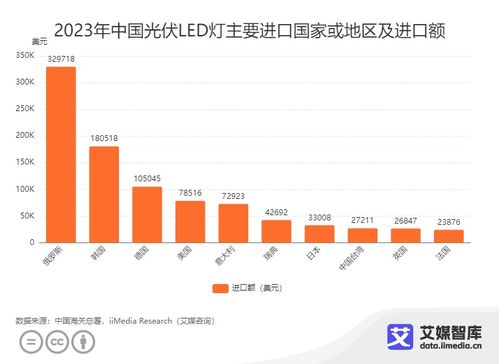 新质生产力驱动下的中国光伏贸易格局 2023年进出口数据深度解读