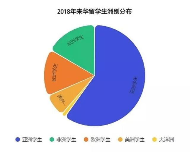 携手经贸，共赢未来——我校成功举办来华留学生招生咨询会