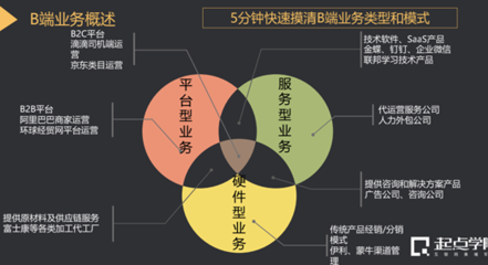 人工智能技术产品TO B运营方法论详解——基于经济贸易咨询视角