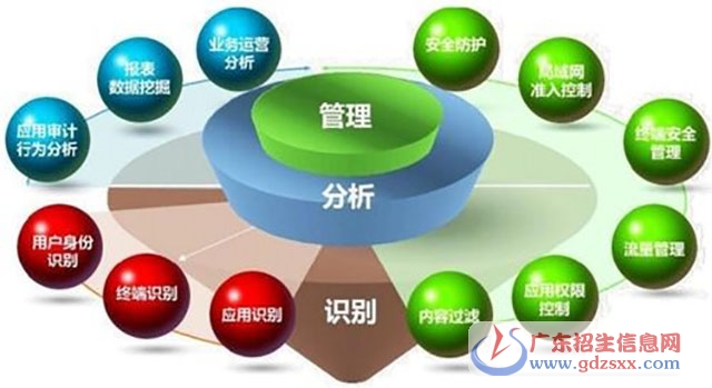 女生读中专技校 经济贸易咨询专业如何选择？